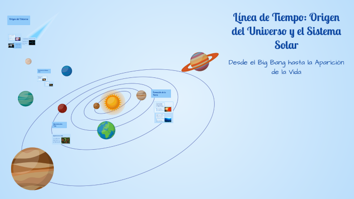 Línea de Tiempo: Origen del Universo y el Sistema Solar by Angelica ...