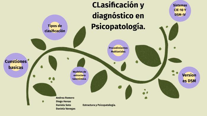 Clasificación Y Diagnostico En Psicopatología. By Alexandra Silva On Prezi