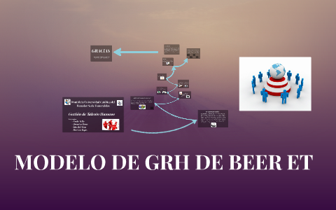 MODELO DE GRH DE BEER ET by Mary Vera on Prezi Next