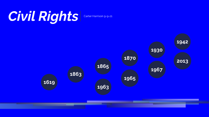 Civil Rights Timeline By Carter Harrison
