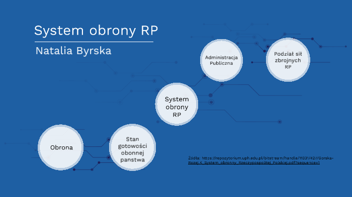System obrony RP by Natalia Byrska on Prezi