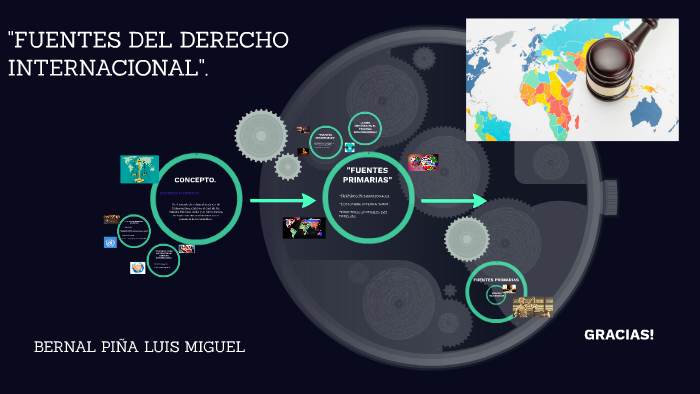 FUENTES DEL DERECHO INTERNACIONAL. By On Prezi