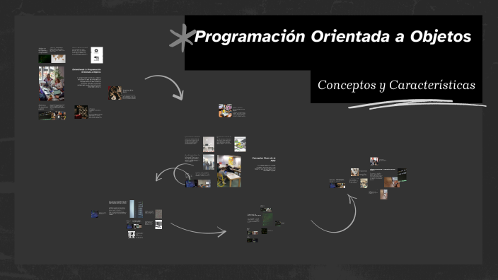 Introducción a la Programación Orientada a Objetos by Nicolás Alvarado ...