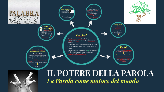 IL POTERE DELLA PAROLA by Benedetta Campelli on Prezi Next