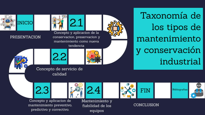 Taxonomía de los tipos de mantenimiento y conservación industrial por