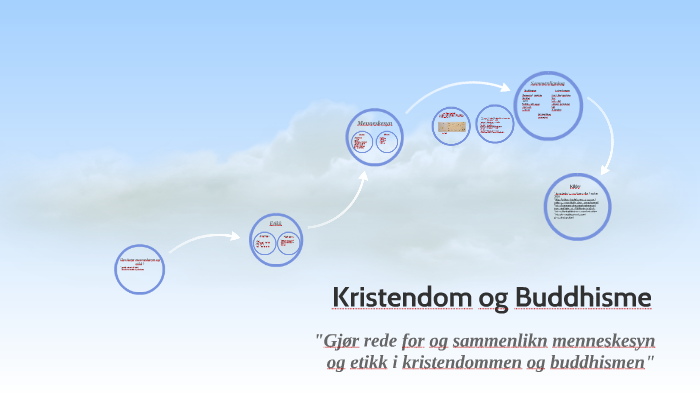 Kristendom og Buddhisme by ine-camilla fiskum on Prezi