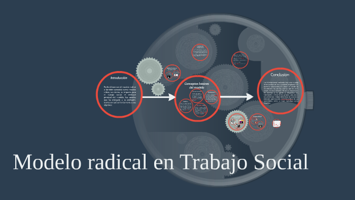Modelo radical en Trabajo Social by Javiera Constanza Fernández Bravo