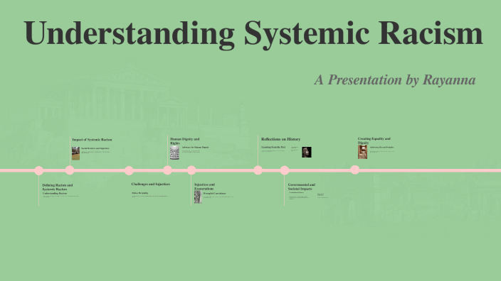 Understanding Systemic Racism By Rayanna Bullock On Prezi Understanding Systemic Racism By Rayanna Bullock On Prezi