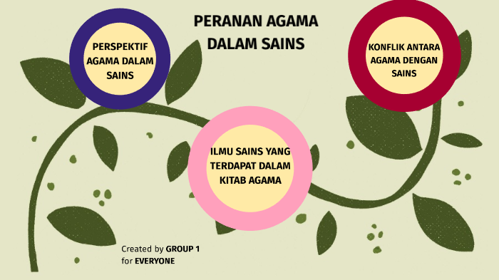 Kumpulan 1 Peranan Agama Dalam Sains By Syazwan Mokhtar