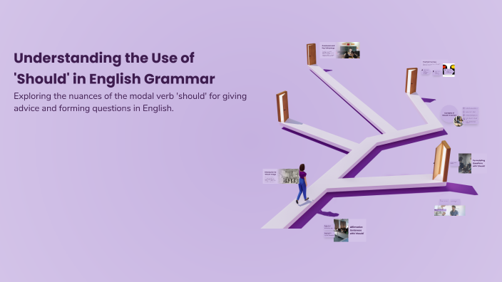 Explain Should Understanding the Use of 'Should' in English Grammar by Yoselin Melissa ...