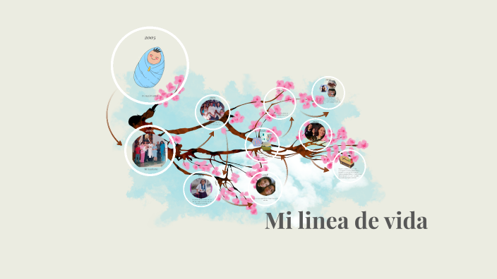 Linea de vida by Laura daniela Lopez on Prezi
