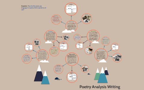 Poetry Analysis Writing by Jana Eljazzar on Prezi