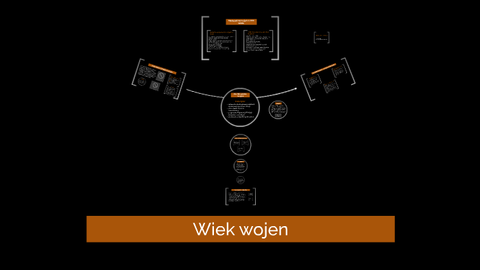 Wiek wojen by Denis Sowa on Prezi