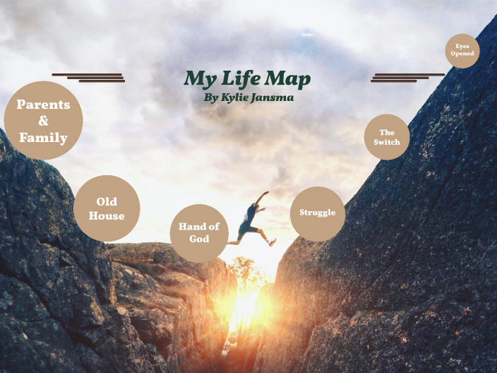 My Life Map by Kylie Jansma on Prezi