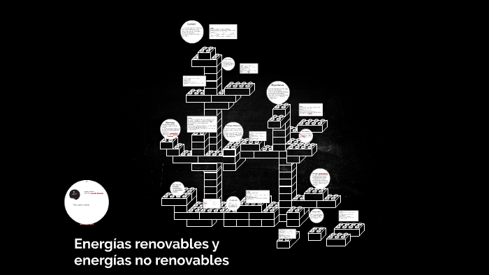 Energías Renovables Y Energía No Renovables By Javi Gonzalez On Prezi 1385