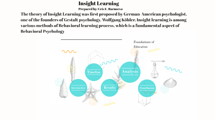 kohler s insight theory by CRIS BARNUEVO on Prezi