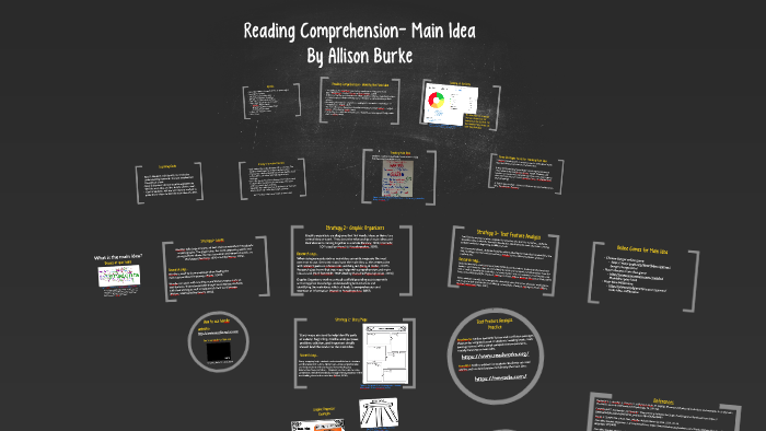 Reading Comprehension by Allison Burke on Prezi