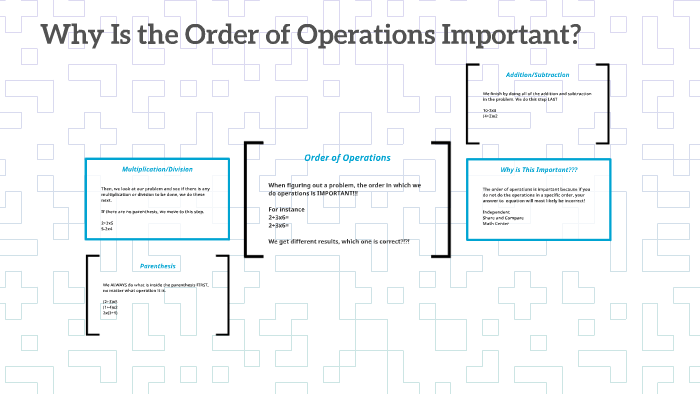 Why Is The Order Of Operations Important By Randy Spear