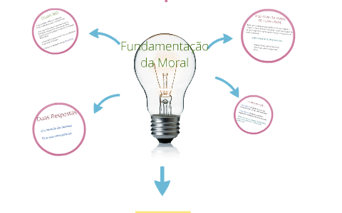 Fundamentação da Moral, Stuart Mill by Luís Mendes on Prezi