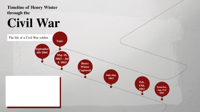 Timeline of Civil War Events by Amanda Frisch on Prezi