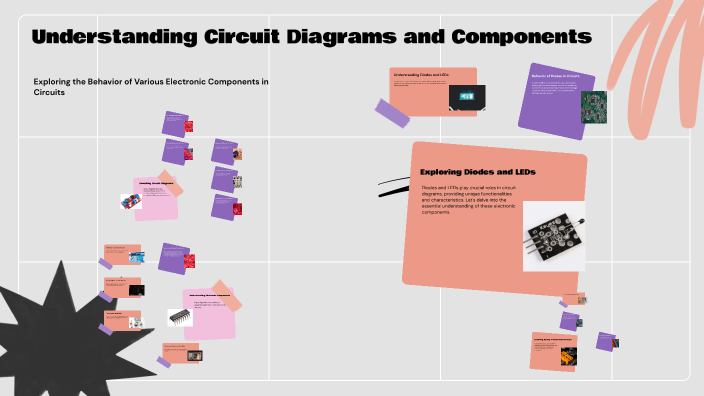 Understanding Circuit Diagrams and Components by Sofija Stojanovic on Prezi