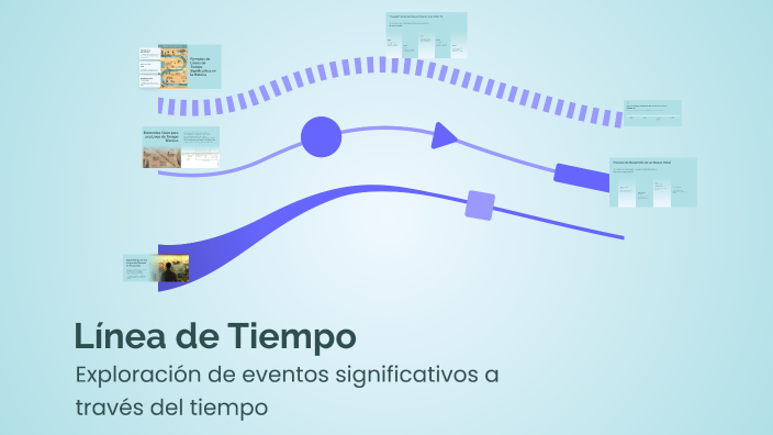 Línea de Tiempo by Jose Gonzalez on Prezi