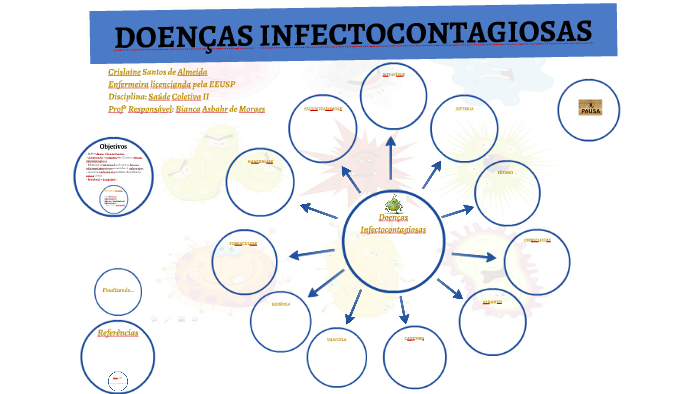 DOENÇAS INFECTOCONTAGIOSAS by on Prezi