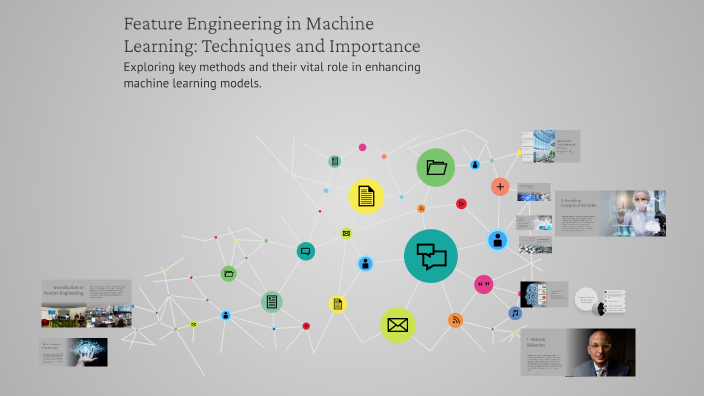 Feature Engineering in Machine Learning: Techniques and Importance by ...