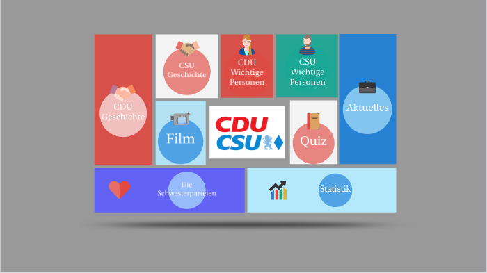 Cdu In Bearbeitung By Klasse 10b On Prezi Next