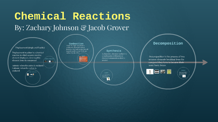 Chemical reactions by zak johnson on Prezi