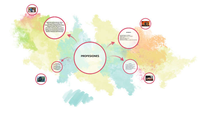 Profesiones by Antonio Amador on Prezi