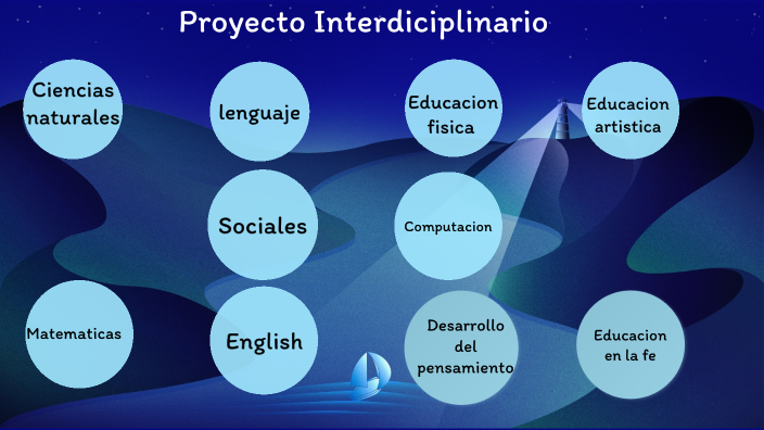 Proyecto Interdisciplinario by Kira Tamay on Prezi