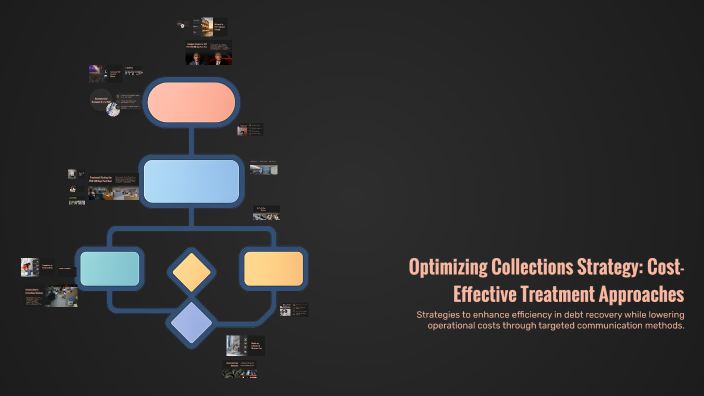 Optimizing Collections Strategy: Cost-Effective Treatment Approaches by ...