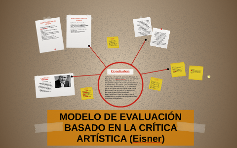 MODELO DE EVALUACIÓN BASADO EN LA CRÍTICA ARTÍSTICA (Eisner) by EDUARDO  FELIPE CASTRO MORALES