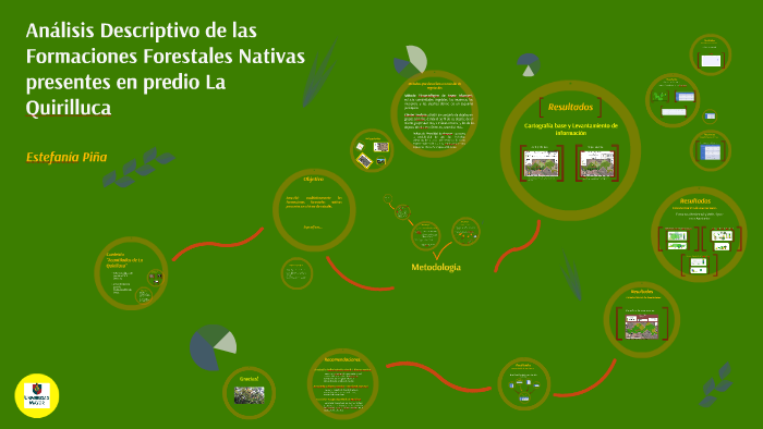 Tesis by Estefanía Piña Rodriguez on Prezi