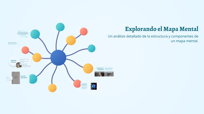 Explorando el Mapa Mental by Yuly Morales Galindo on Prezi