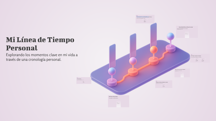 Mi Línea de Tiempo Personal by BENJAMIN ESTEBAN ROMAN HERNANDEz on Prezi
