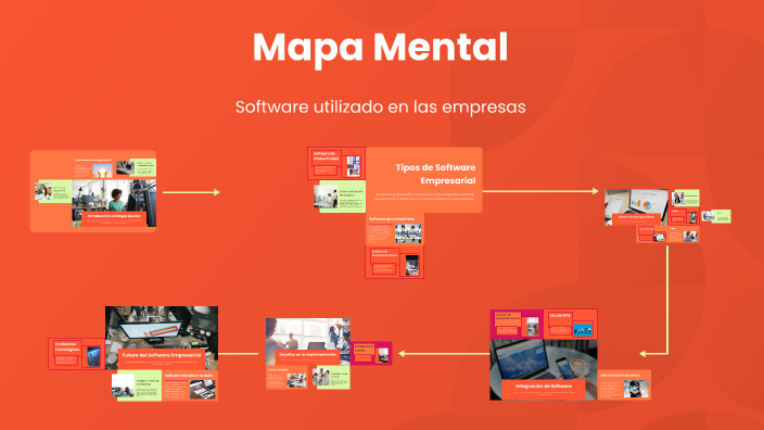 Mapa Mental by Johana Mendoza on Prezi