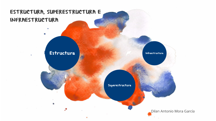 Estructura, Superestructura E Infraestructura By Dilan Antonio Mora On ...