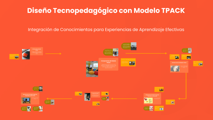 Diseño Tecnopedagógico con Modelo TPACK by Antonella Blardoni on Prezi