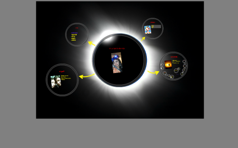 mi proyecto de vida by sara rosero on Prezi