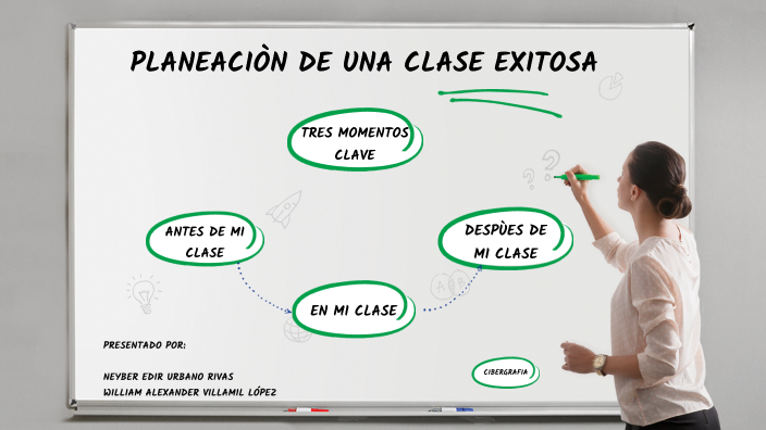 PLANEACIÒN DE UNA CLASE EXITOSA by Neyber Urbano on Prezi