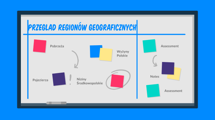 Przegląd Regionów Geograficznych Sprawdzian Cz 1 prezi.com