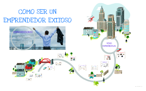 SER UN EMPRENDEDOR EXITOSO by Samy Pamela Quispe Ramirez on Prezi