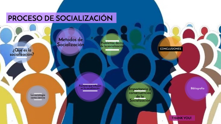 El proceso de socialización by Gissell Leryss on Prezi