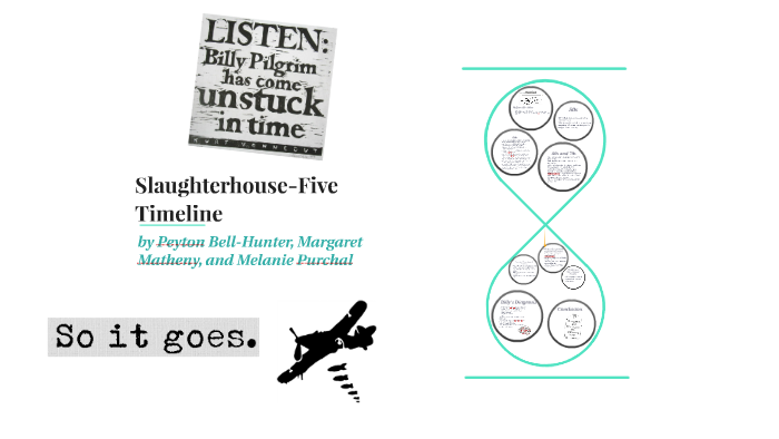 Slaughterhouse-Five Timeline by Margaret Matheny on Prezi
