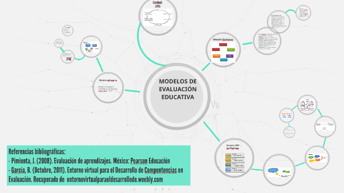 MODELOS DE EVALUACIÓN EDUCATIVA By Yessica Bo On Prezi