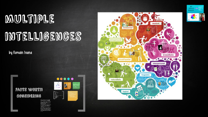 multiple intelligences by ivana romain on Prezi
