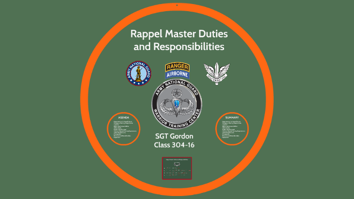 Rappel Master Duties and Responsibilities by Ryan Van Holland on Prezi