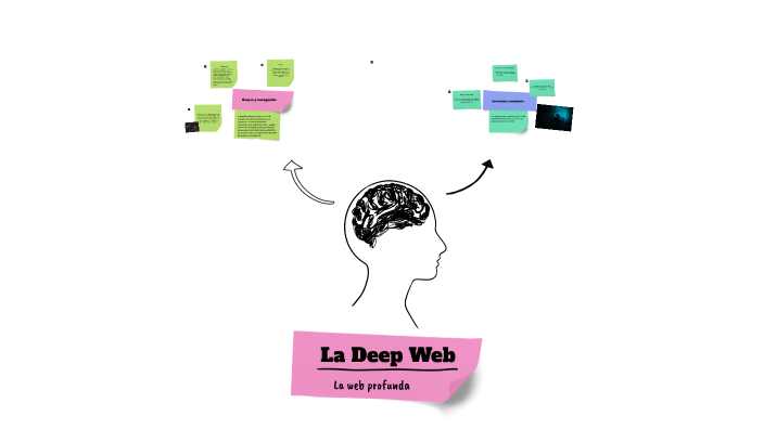 La Deep Web by Sarah Lia Salas on Prezi